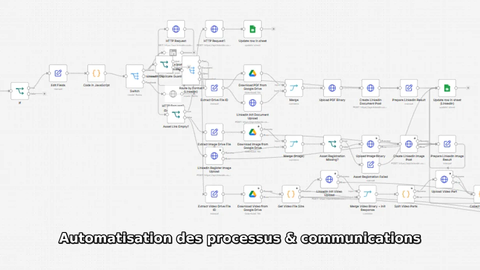 Aperçu du projet Automatisation des processus & communications