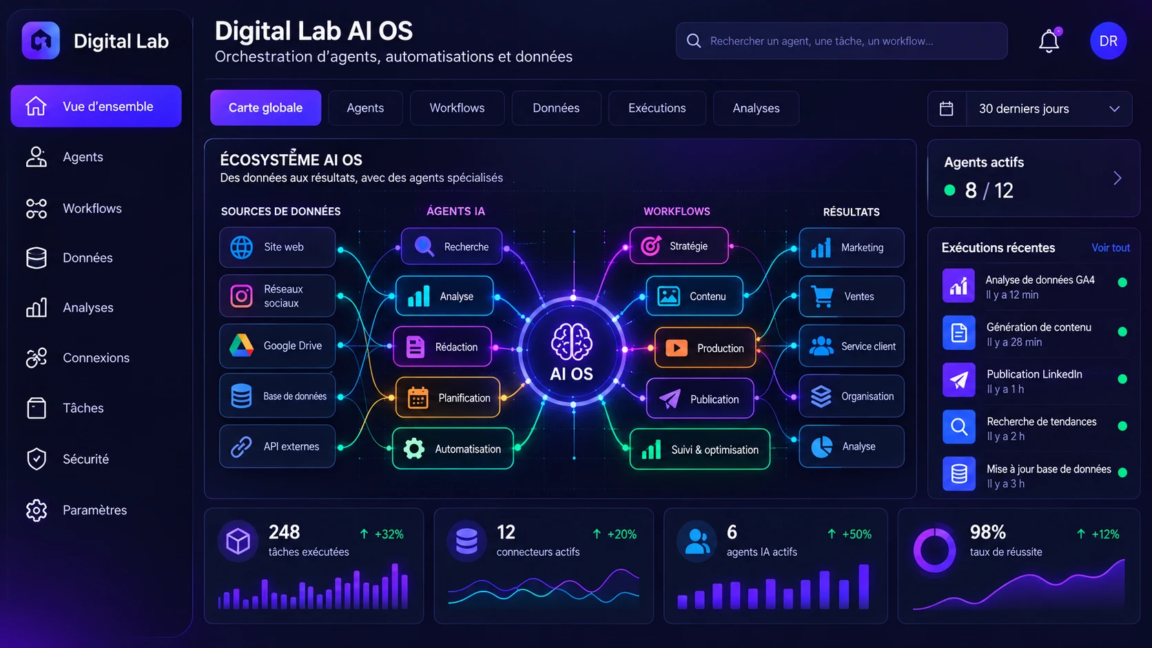 Digital Lab AI OS — Illustrations conceptuelles, 1/3