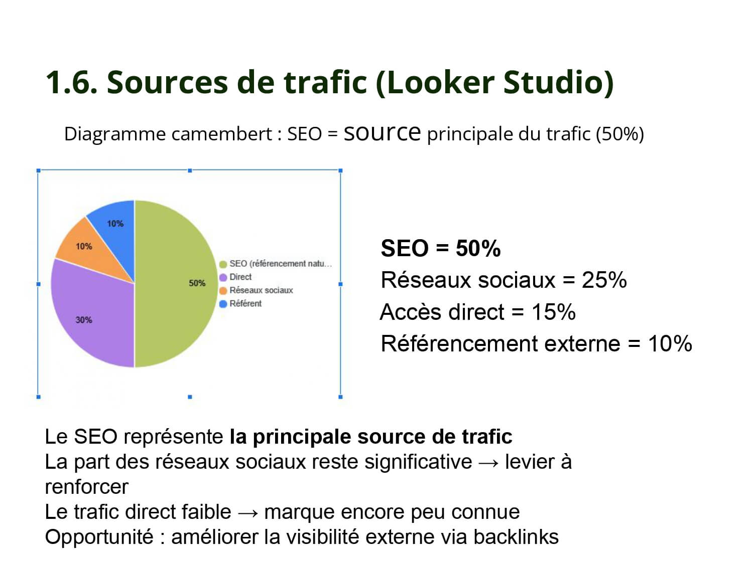Aperçu 4 pour SEO & visibilité